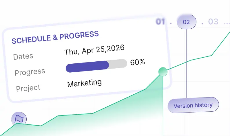 Milestone progress chart with a schedule, percent complete, and version history