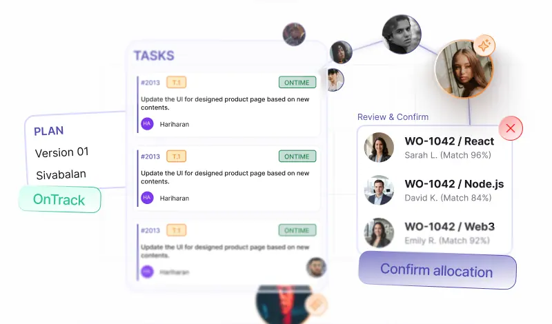 Project plan linked to tasks and people suggested for the work